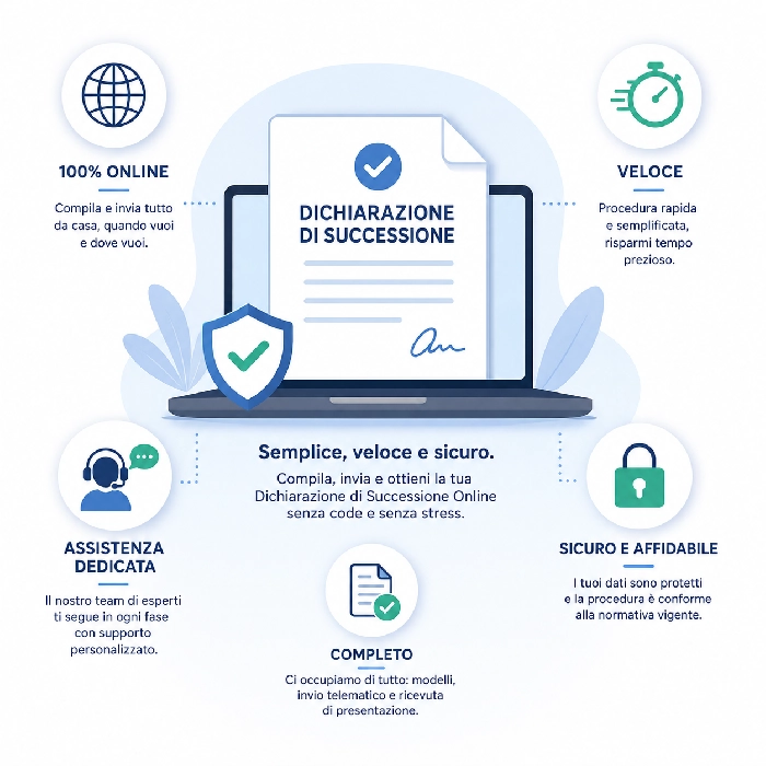 Dichiarazione di Successione Online